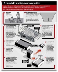 GRAFICO CONCORDIA EXCELSIOR
