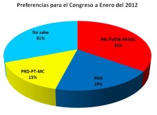 k - Congreso 2012