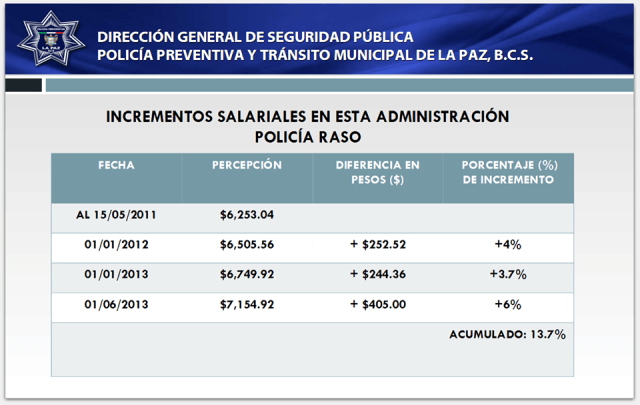 2 - 1 atencion policias de la paz bcs
