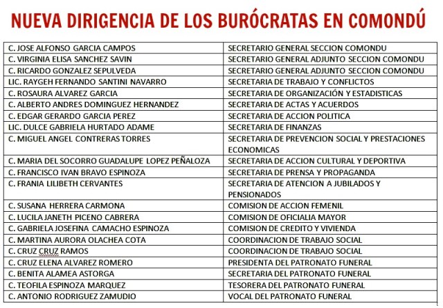 2 - 1 burocratas comondu nueva directiva
