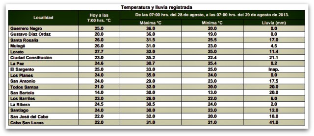 2 - 1 tormenta juliette lluvias
