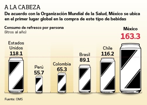 2 - 1 grafica coca cola