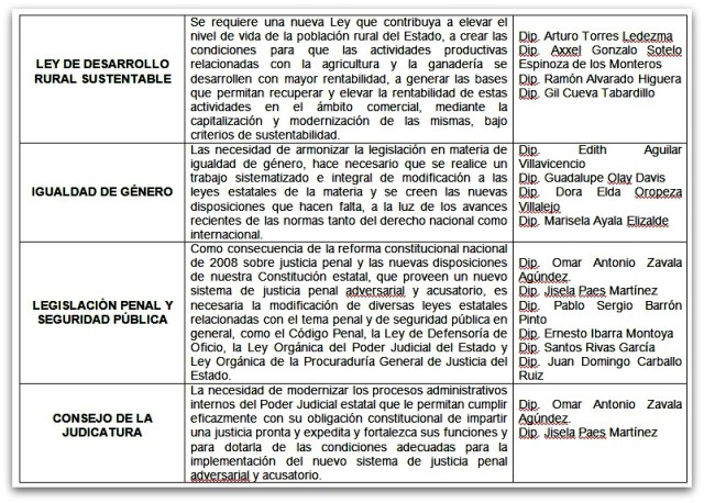 2 - 1 Z CONGRESO TEMAS AGENDA COMUN 002