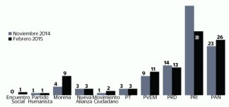 FEDE 1 ENCUESTA
