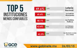2 encuesta