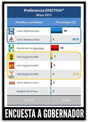1 parametria encuesta a gobernador