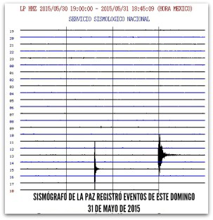 2 - 1 a temblores en baja california sur