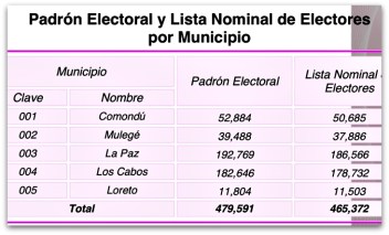 1 a padron electoral bcs 001