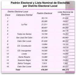1 a padron electoral bcs 002