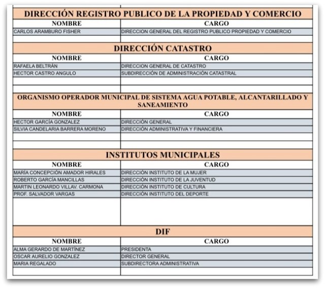 0 gabinete 001