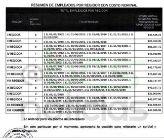 0 a nomina de empleados de los regidores de la paz