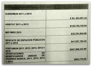 0 a esthela fraude al ayuntamiento de la paz 001
