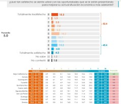 c encuesta carlos mendoza situacion economica 2