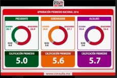 fede-encuesta-2016